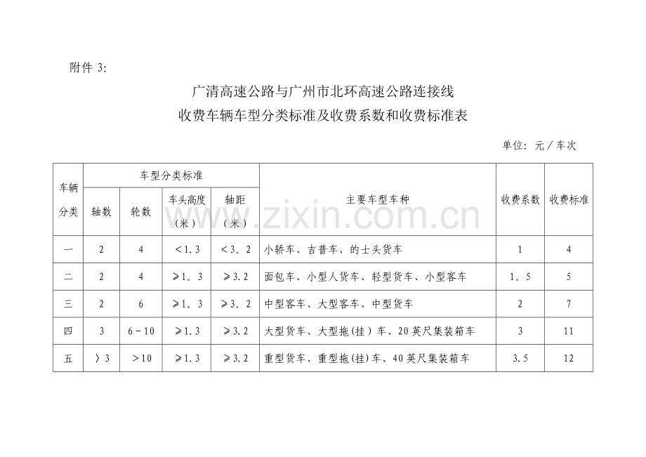 广东省高速公路收费车辆车型分类标准及收费系数表.doc_第3页