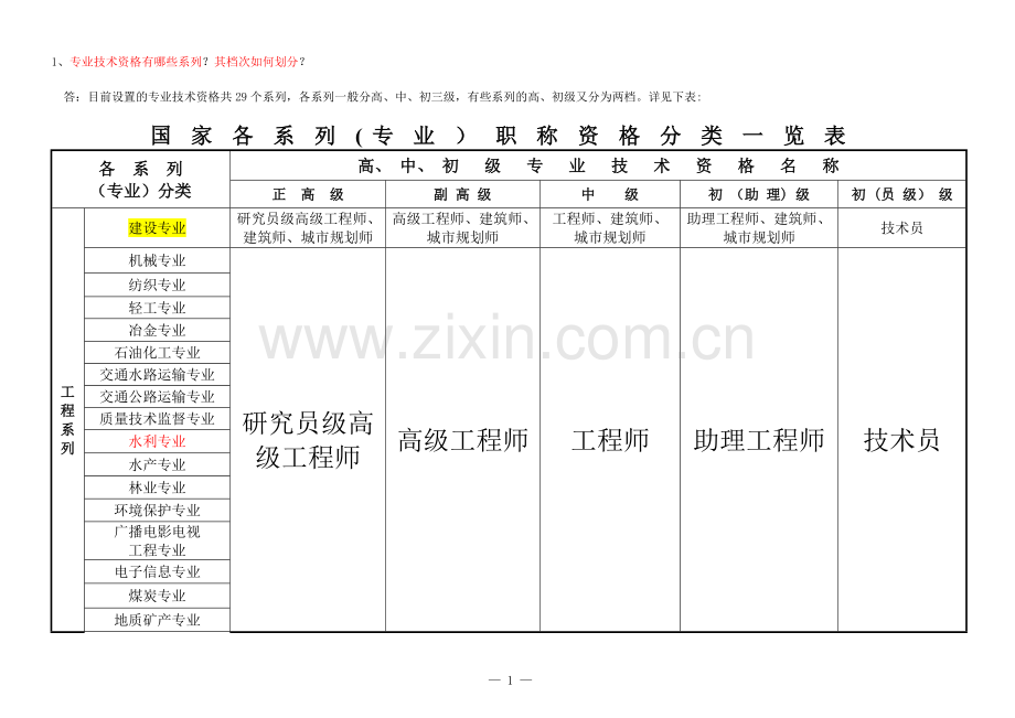 专业技术职称分类.doc_第1页