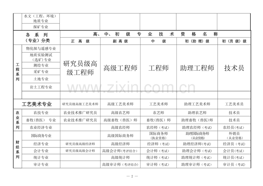 专业技术职称分类.doc_第2页