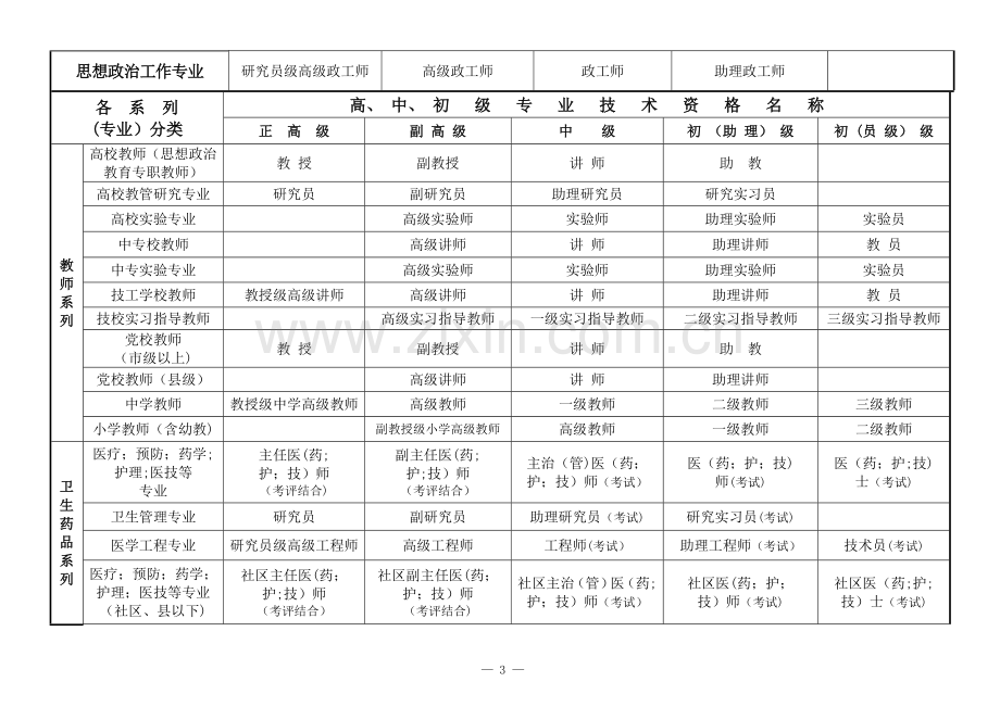 专业技术职称分类.doc_第3页