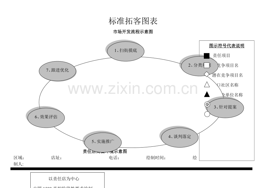 拓客方案-标准拓客图表.doc_第1页