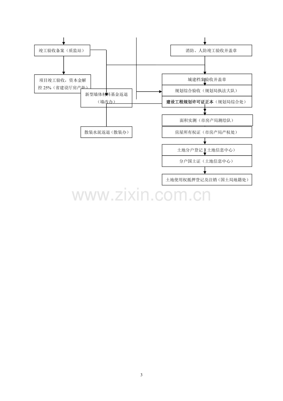 开发报建流程图.doc_第3页