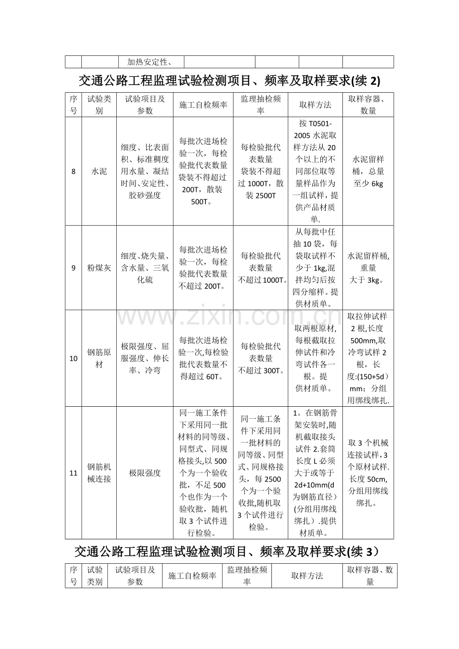 交通公路工程监理试验检测项目、频率及取样要求.docx_第2页