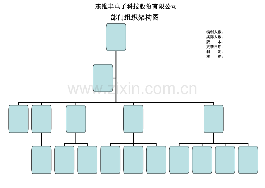 空白组织架构图模版.doc_第1页