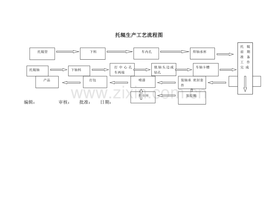 托辊加工工艺流程图.doc_第1页