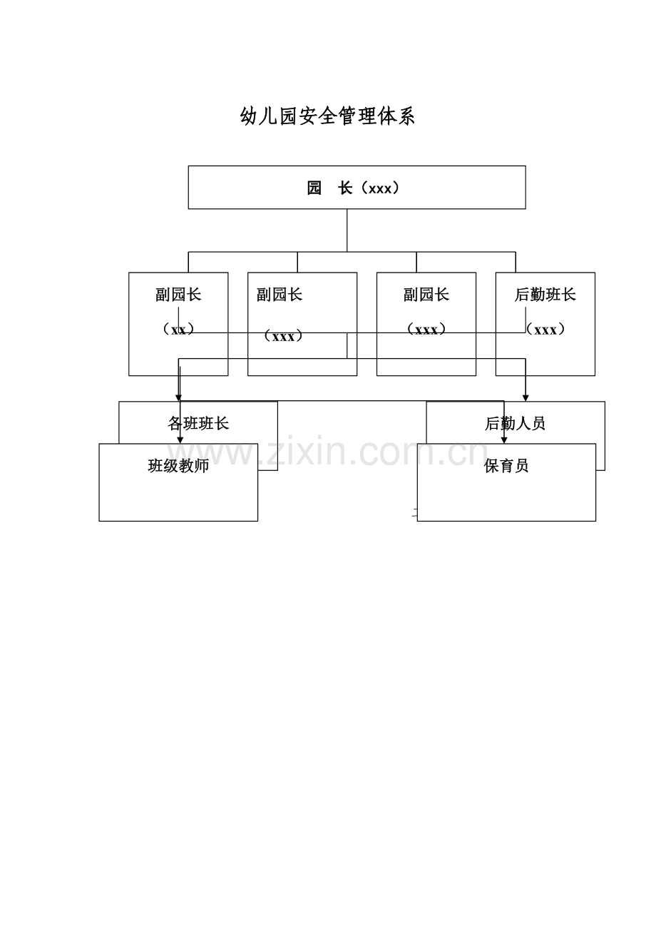 幼儿园安全管理体系.doc_第1页