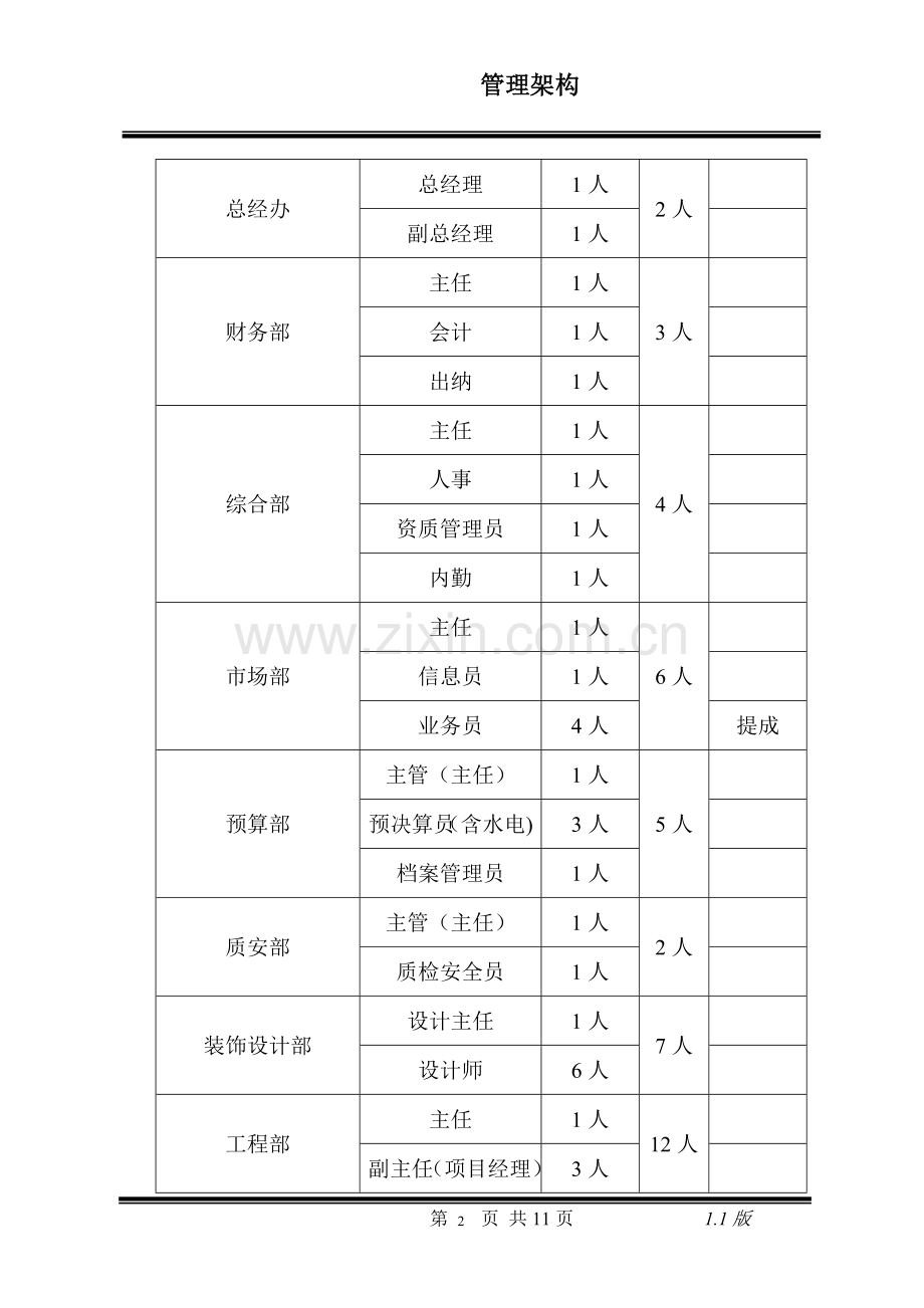 装饰公司管理架构剖析.doc_第2页