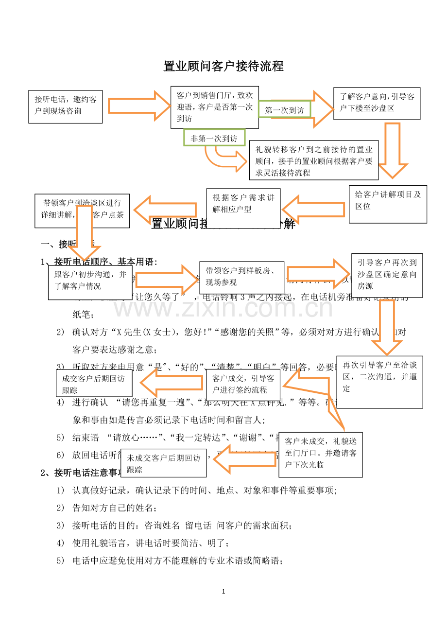 置业顾问客户接待流程.doc_第1页