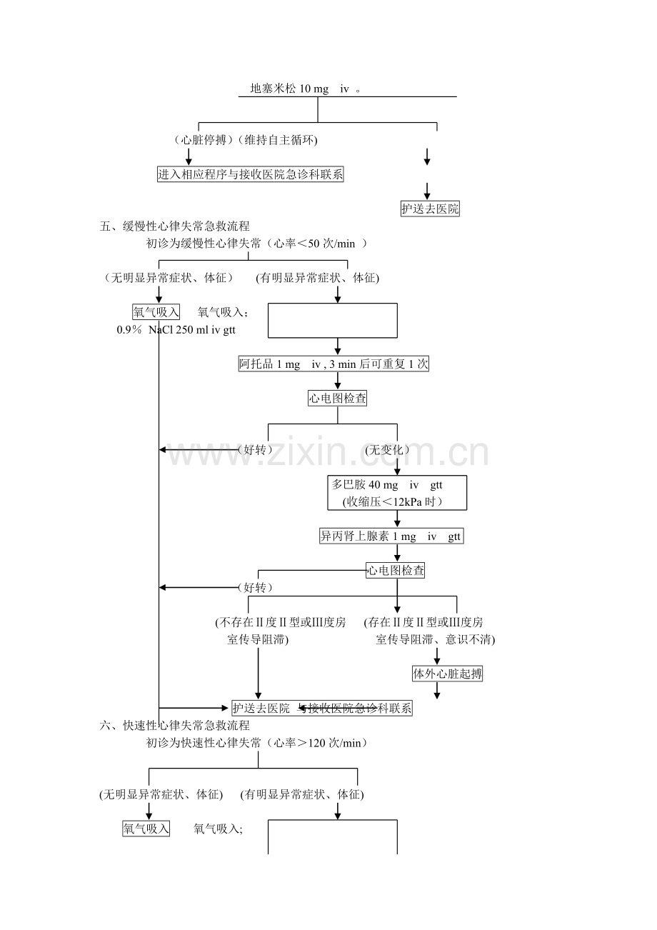 急诊急救流程.doc_第3页