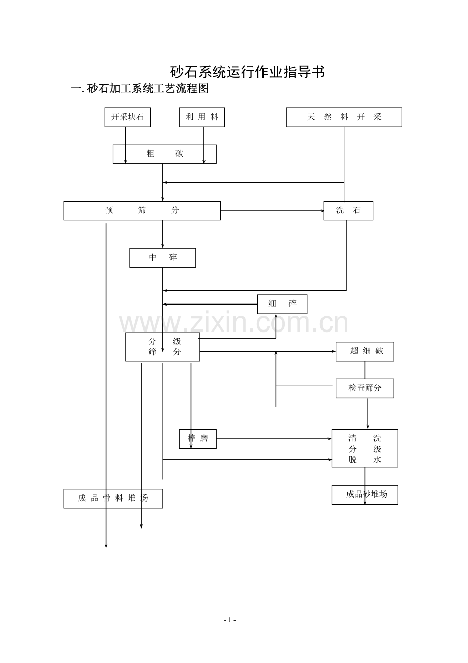 砂石系统运行作业指导书.doc_第1页