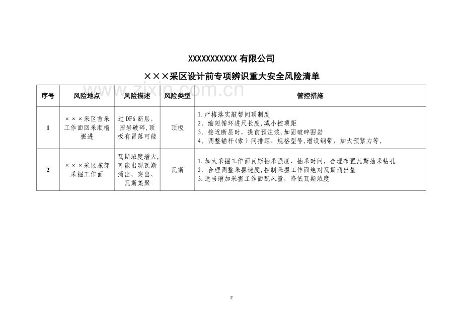 安全风险分级管控专项评估4类模板.doc_第3页