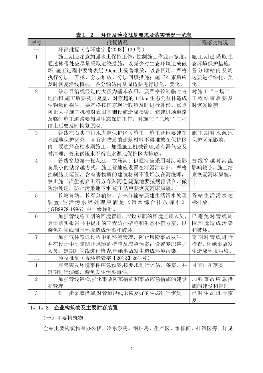 中石油吉林天然气管道有限责任公司长春输气站环境信息公示.doc_第2页