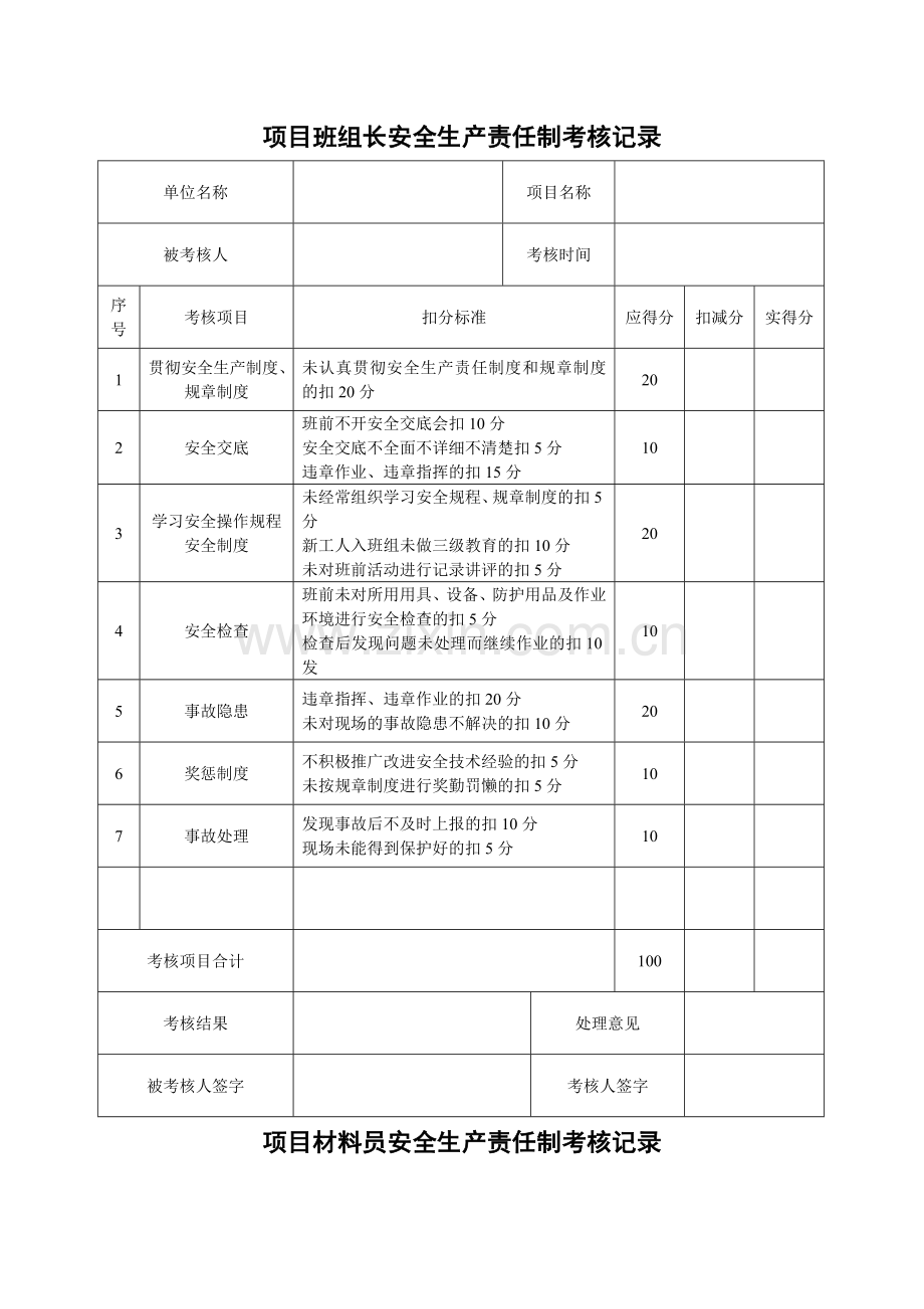 安全生产责任制考核记录.doc_第1页