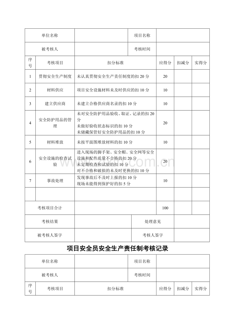 安全生产责任制考核记录.doc_第2页