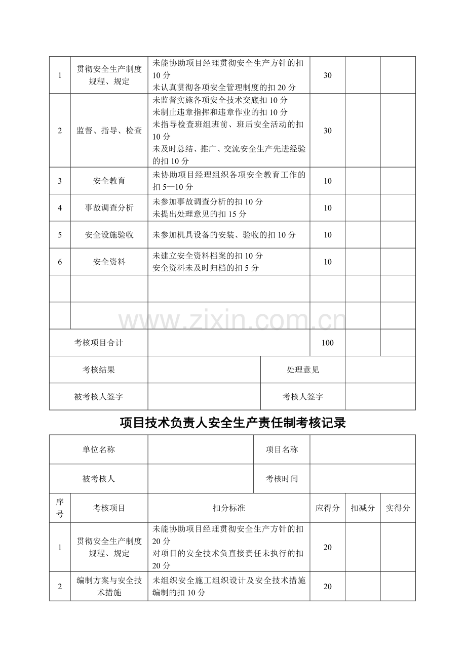 安全生产责任制考核记录.doc_第3页