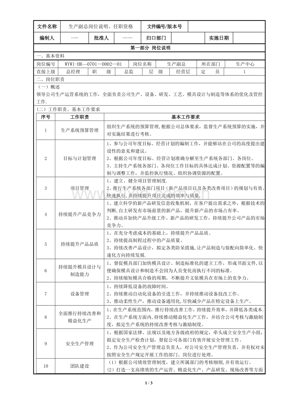 生产副总岗位说明、任职资格.doc_第1页