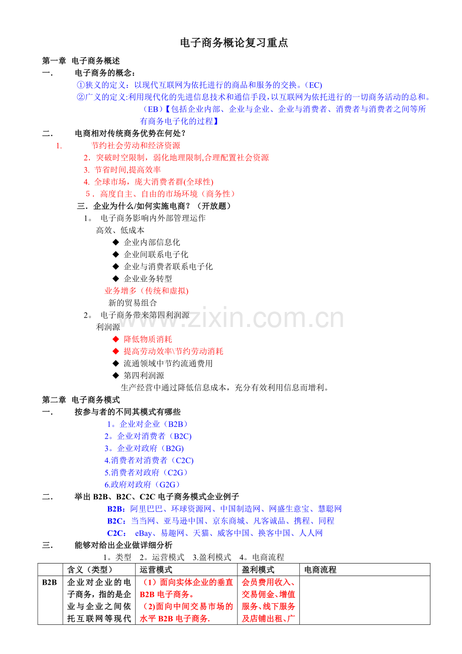 电子商务概论复习重点.doc_第1页