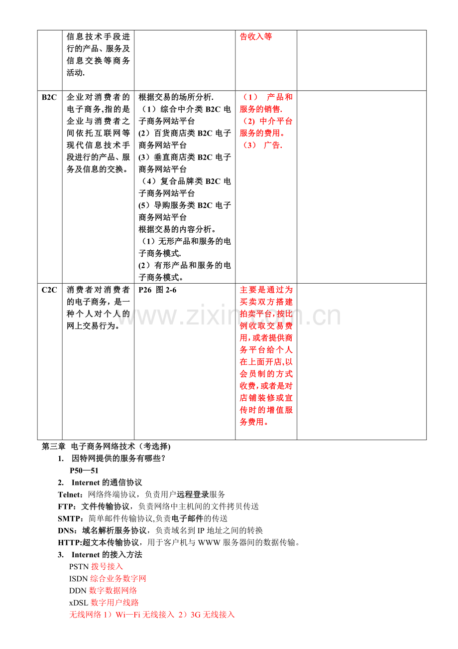 电子商务概论复习重点.doc_第2页