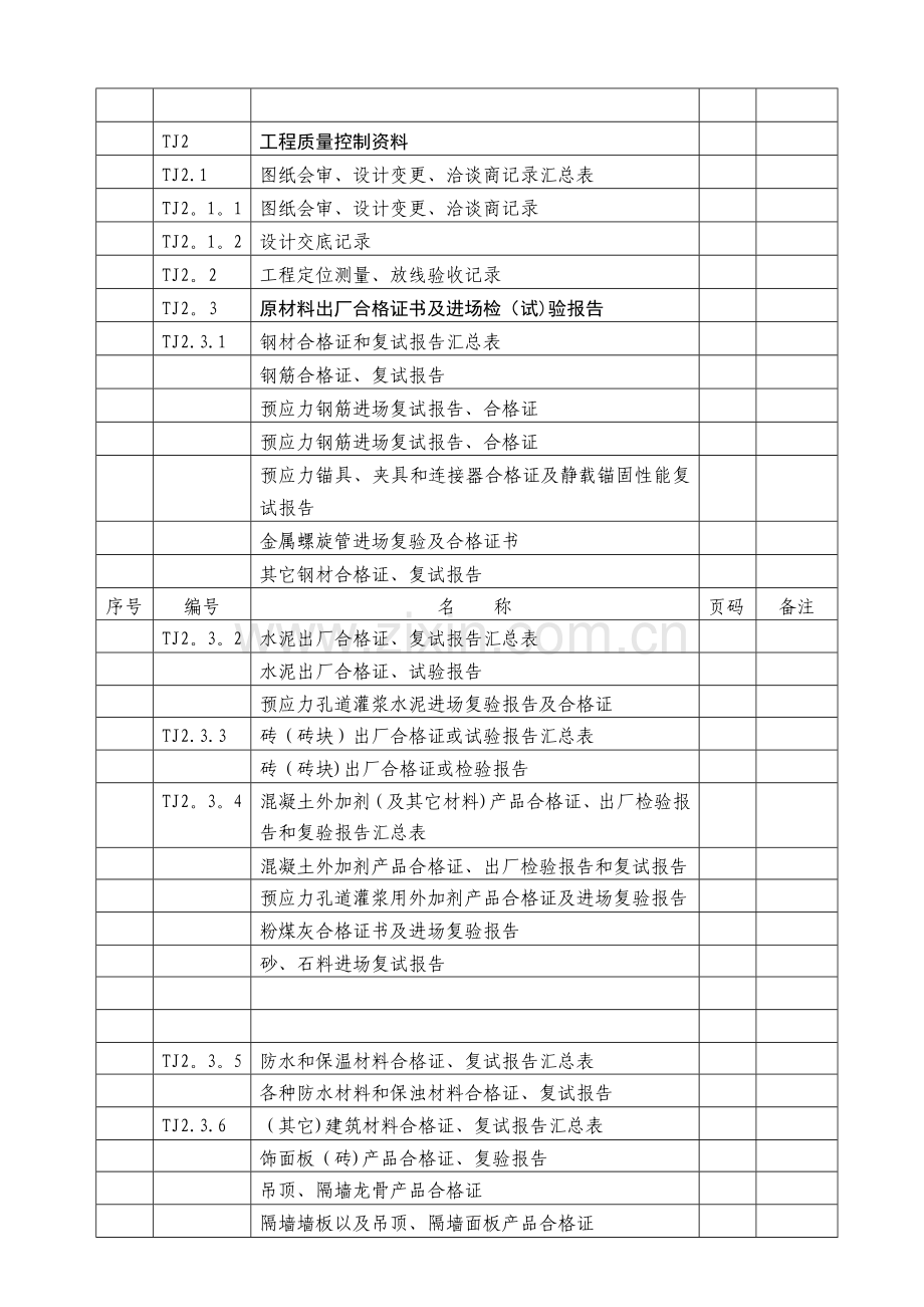 检验批质量验收记录(全套).doc_第2页