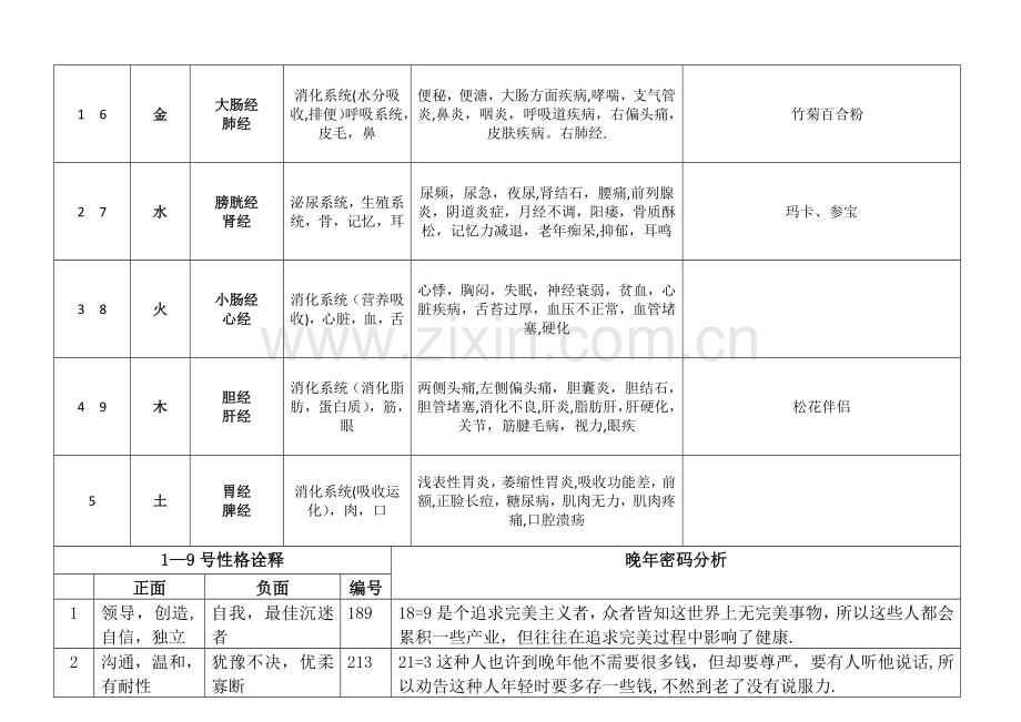 生命密码分析表大全.doc_第3页