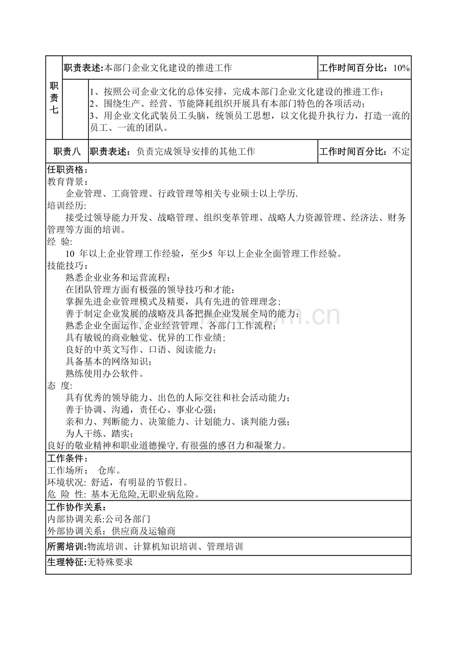 仓库副主任岗位说明书.doc_第2页