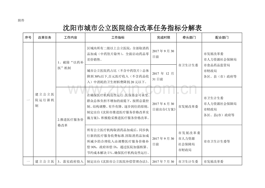 沈阳城公立医院综合改革任务指标分解表.doc_第1页