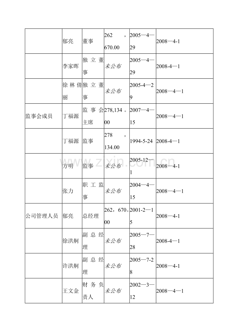 万科集团财务报告分析.doc_第3页