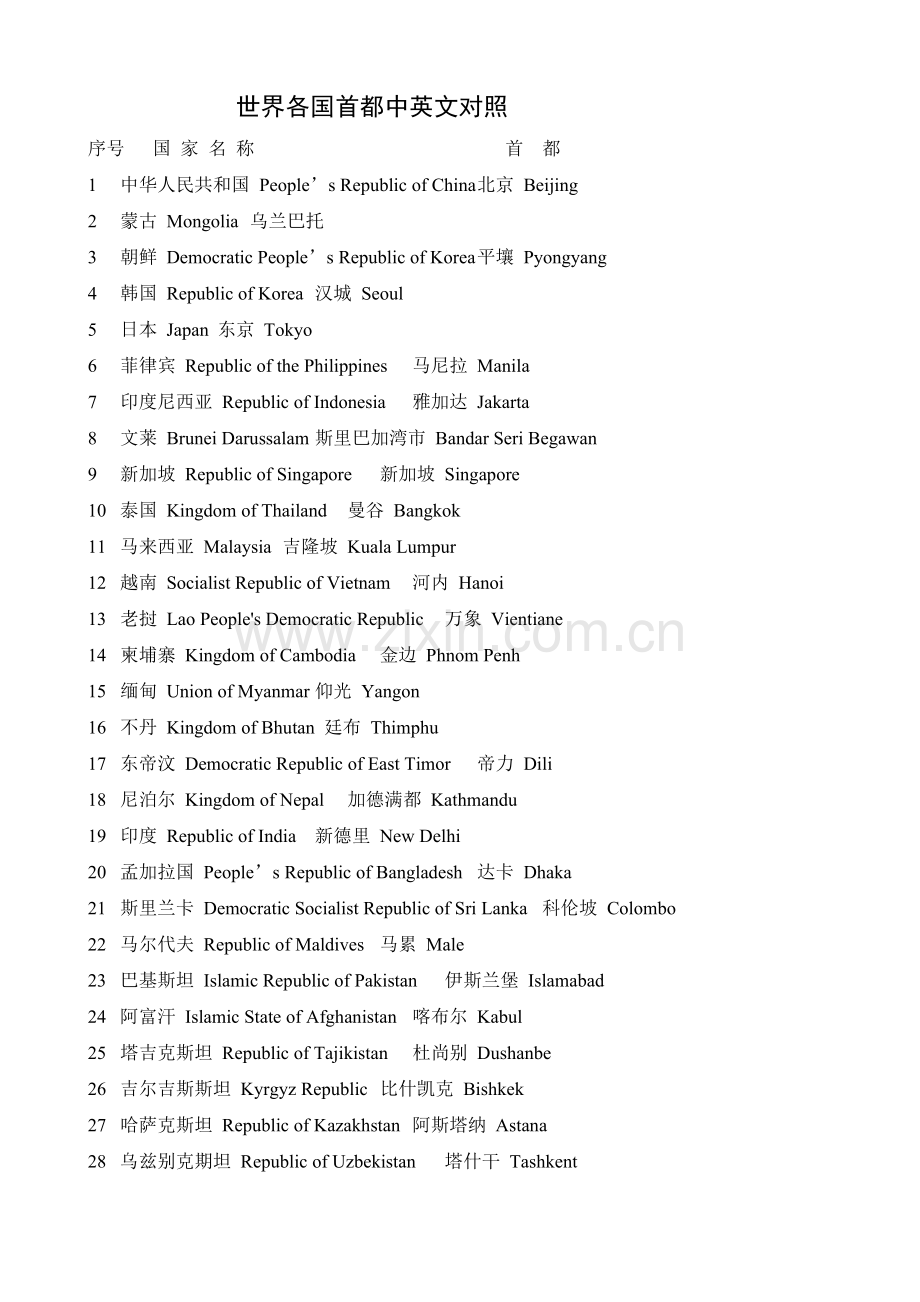 世界各国首都中英文对照.doc_第1页
