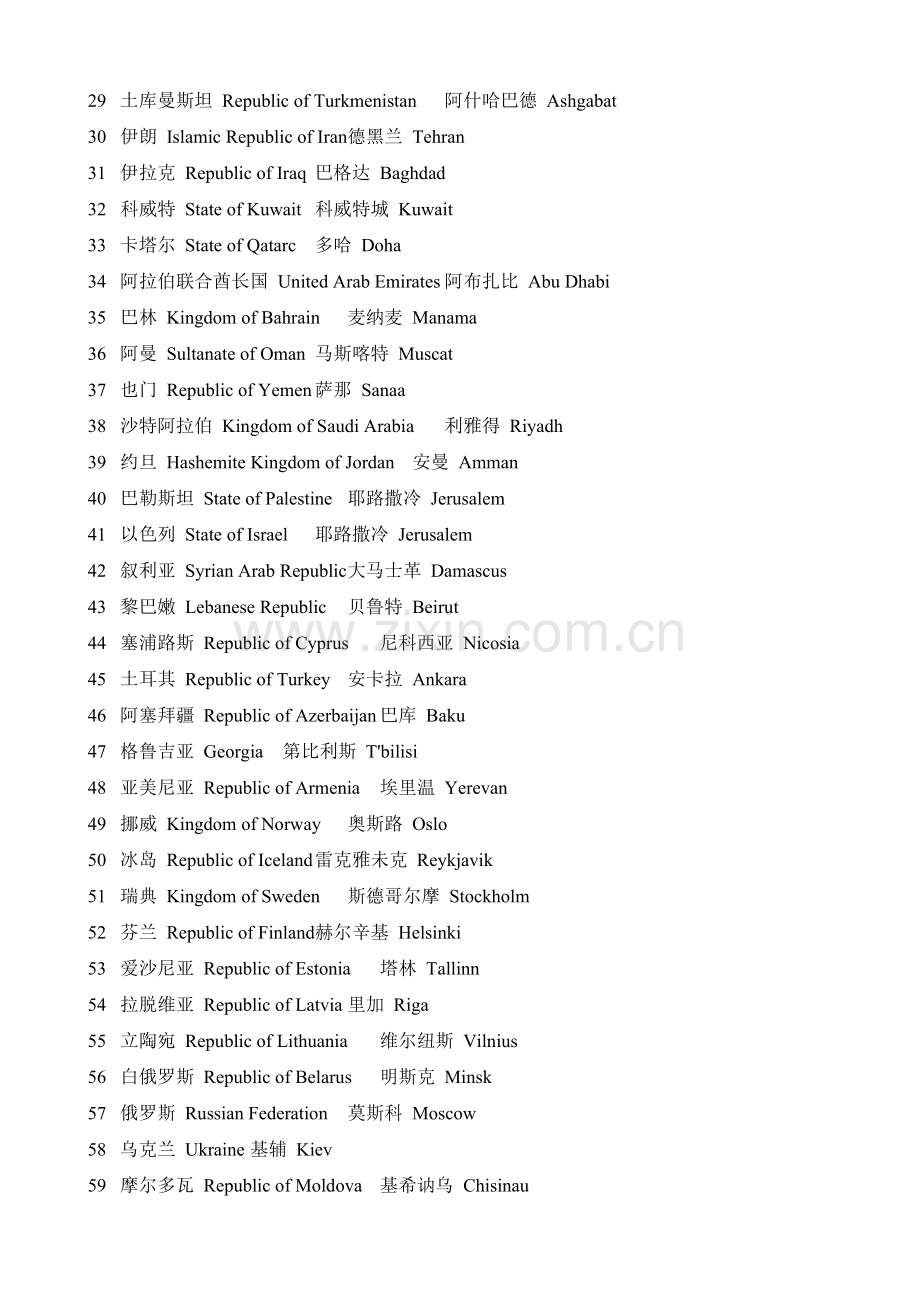 世界各国首都中英文对照.doc_第2页