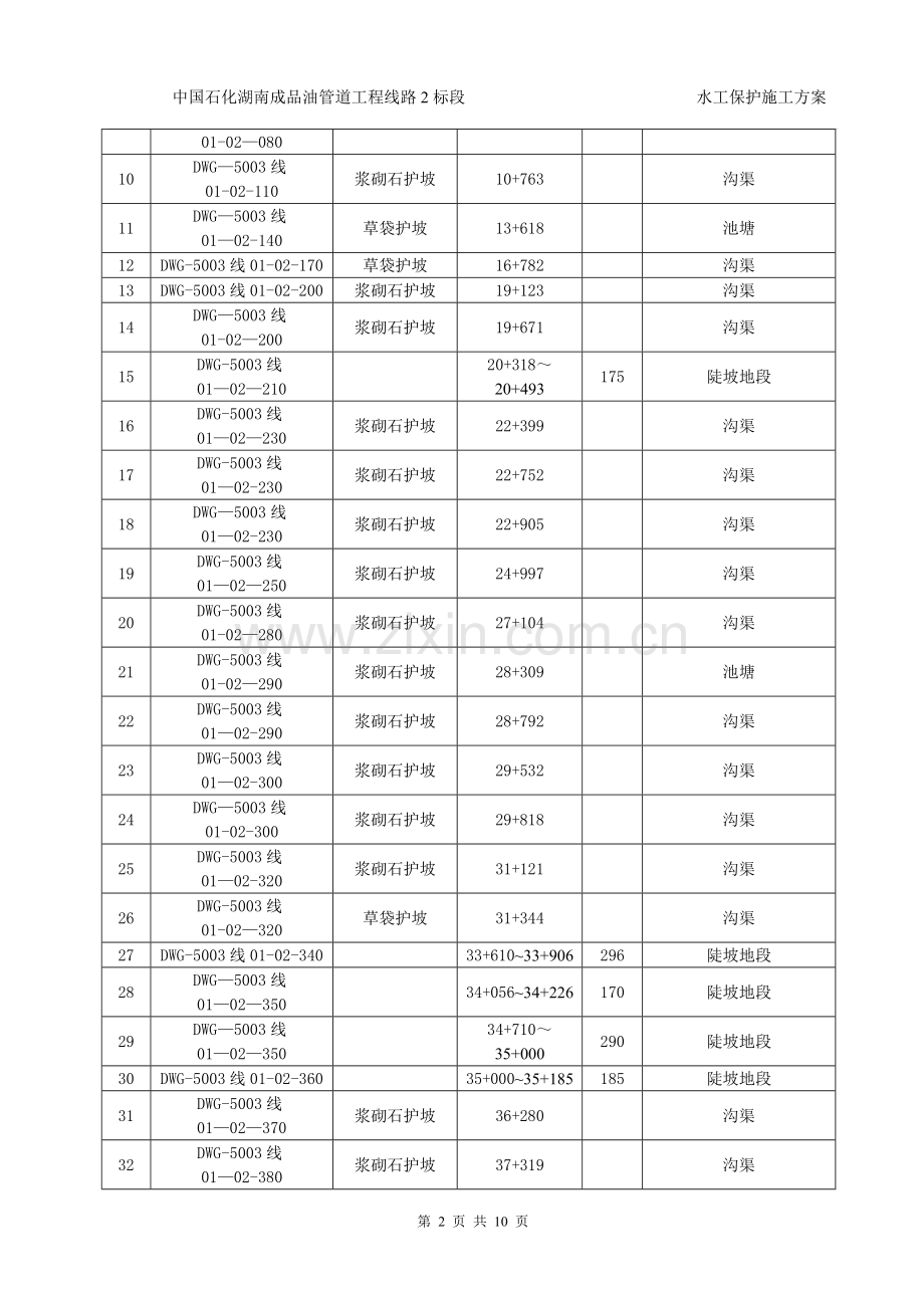 水工保护施工方案.doc_第2页