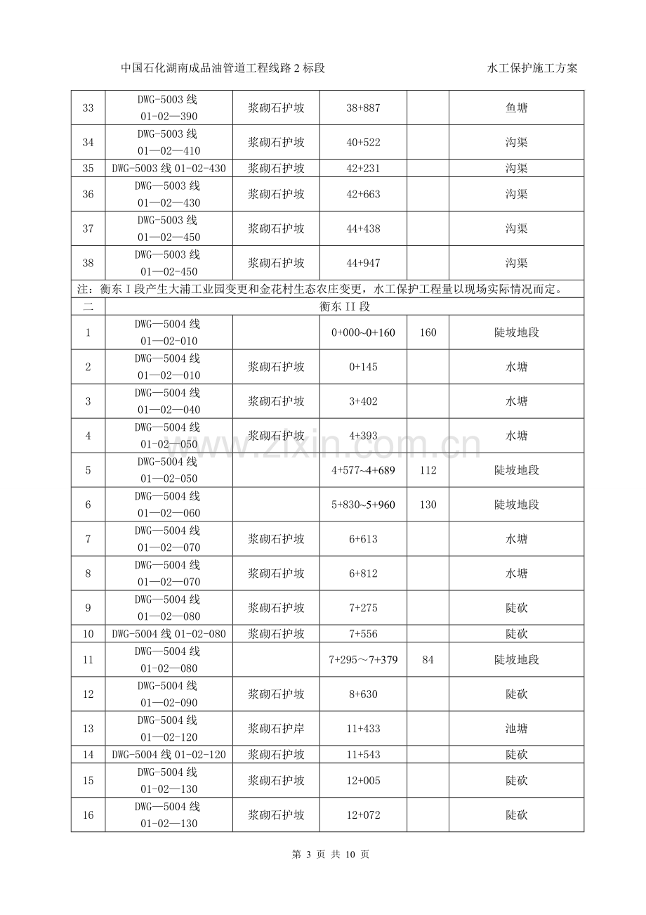 水工保护施工方案.doc_第3页