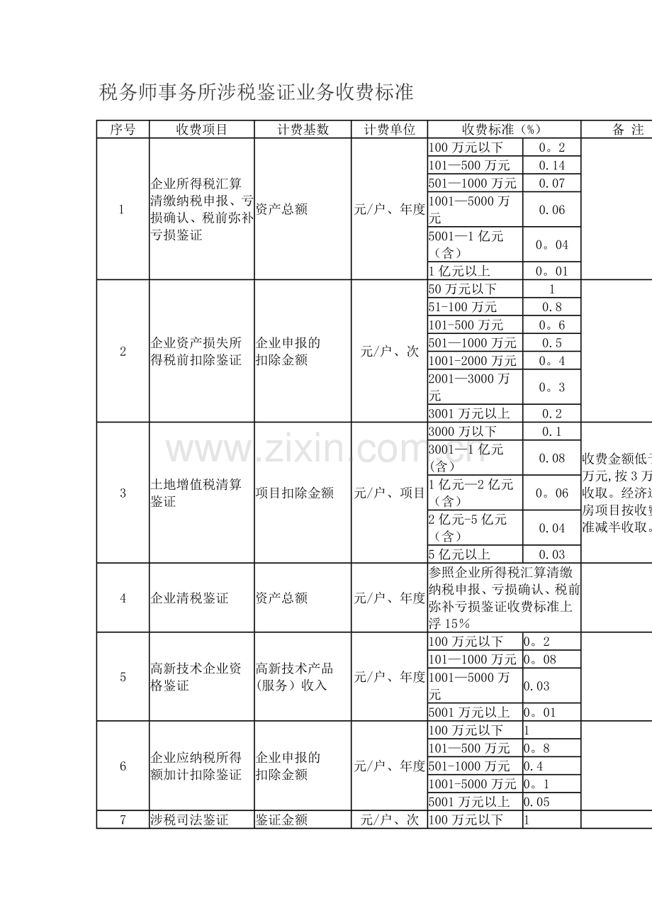 税务师事务所收费标准.doc_第1页