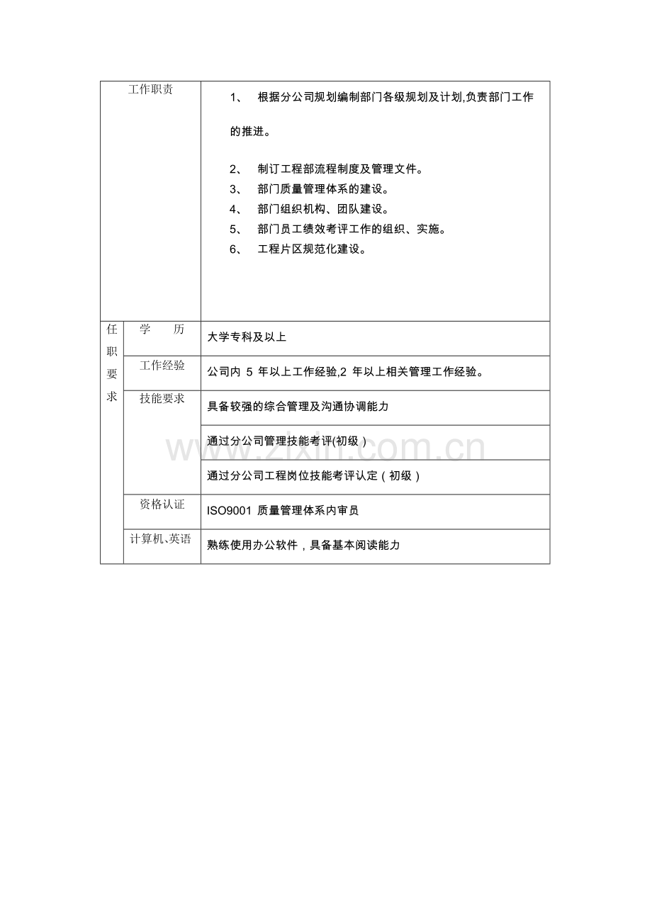 人事管理手册(集团公司).docx_第2页