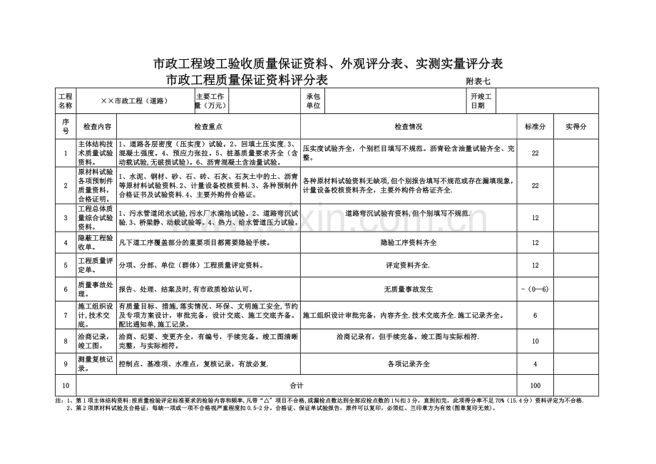 市政工程竣工验收表格空白.doc_第1页