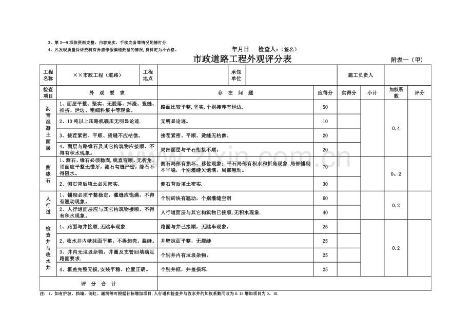 市政工程竣工验收表格空白.doc_第2页