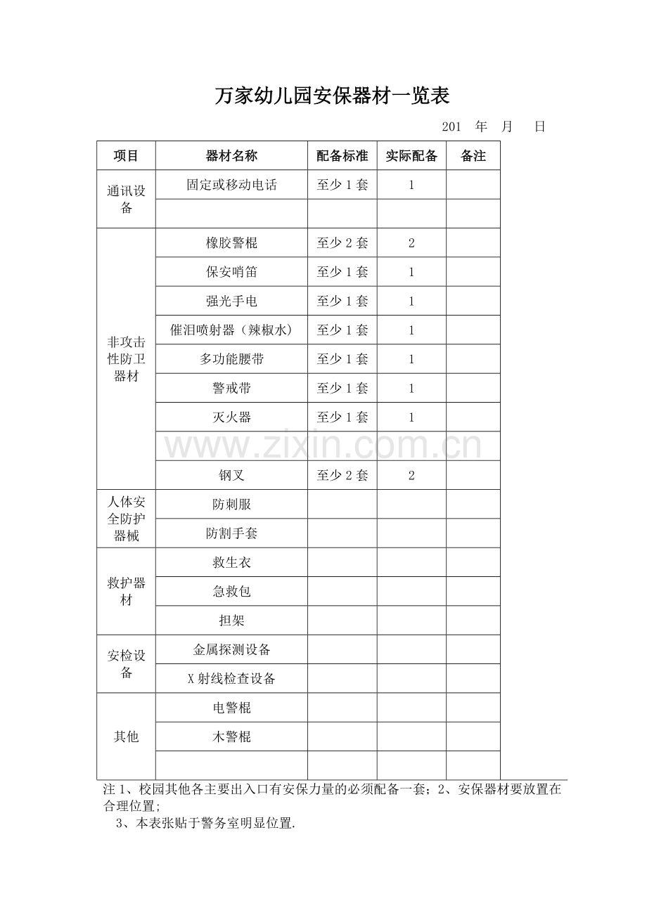 万家幼儿园安保器材配备一览表.docx_第1页