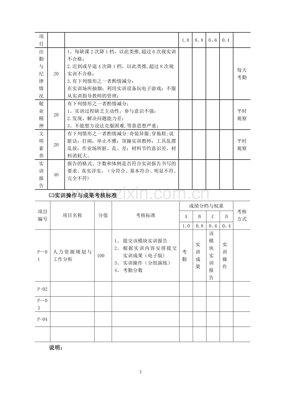 人力资源管理专业毕业实训实施方案(帅力华).doc_第3页