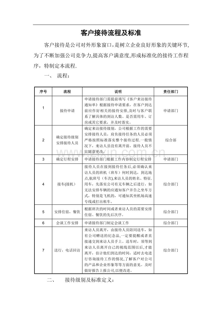 来访客户接待流程及标准.doc_第1页