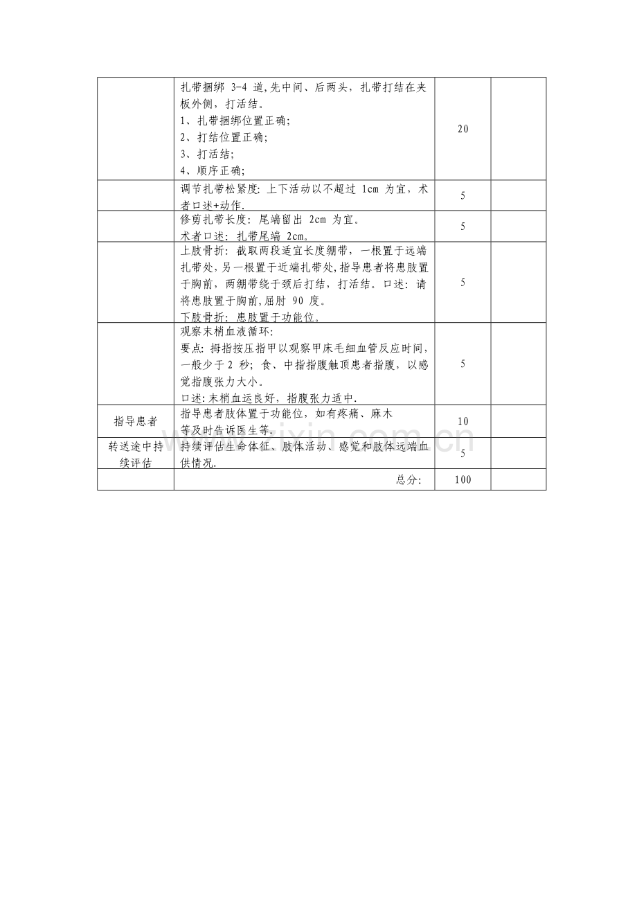 技能操作评分表.doc_第2页