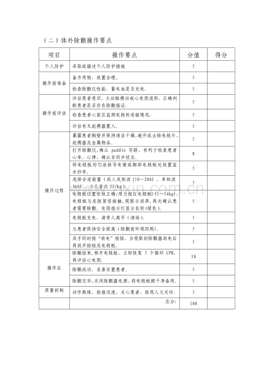 技能操作评分表.doc_第3页