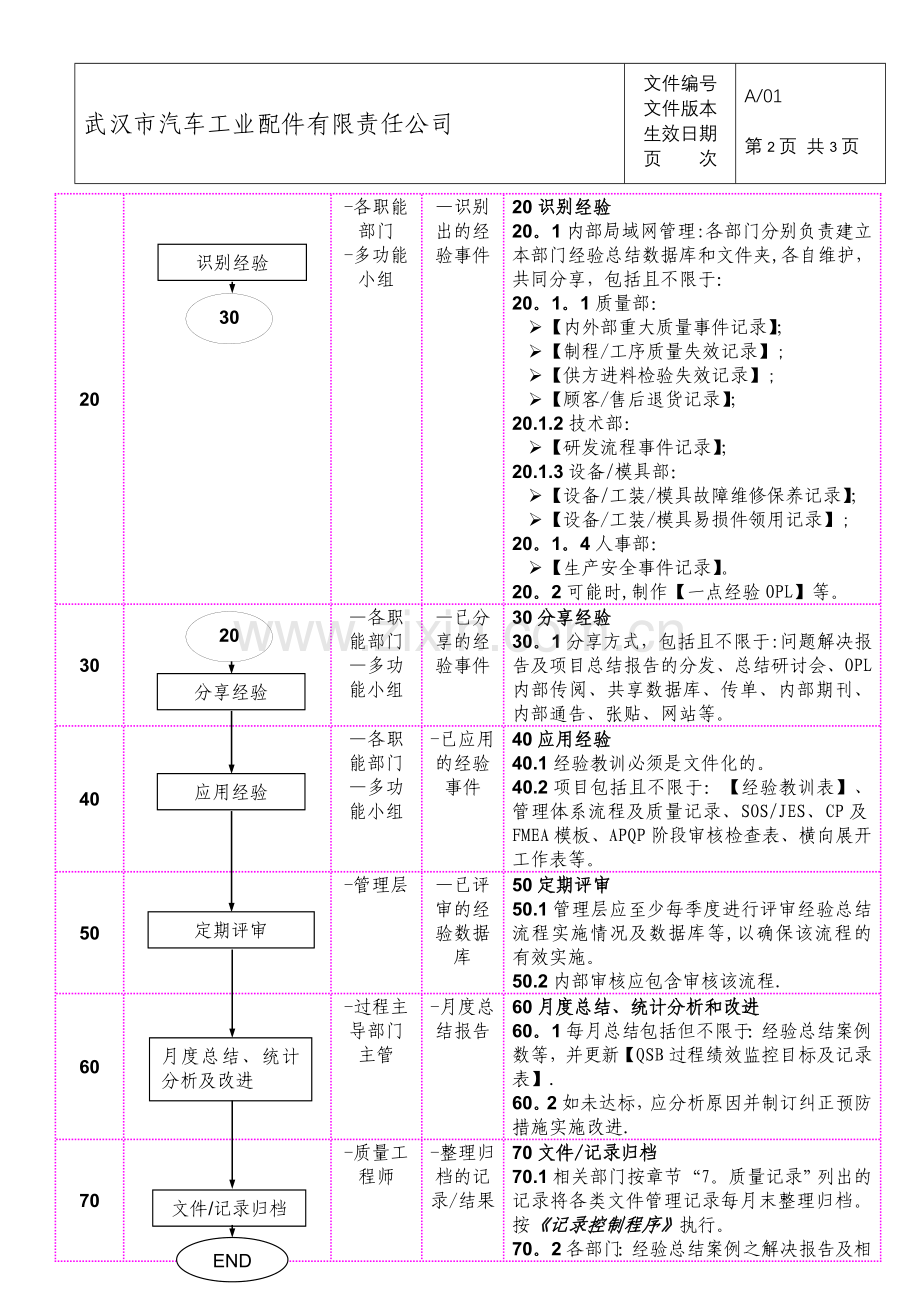 经验总结控制程序.doc_第2页