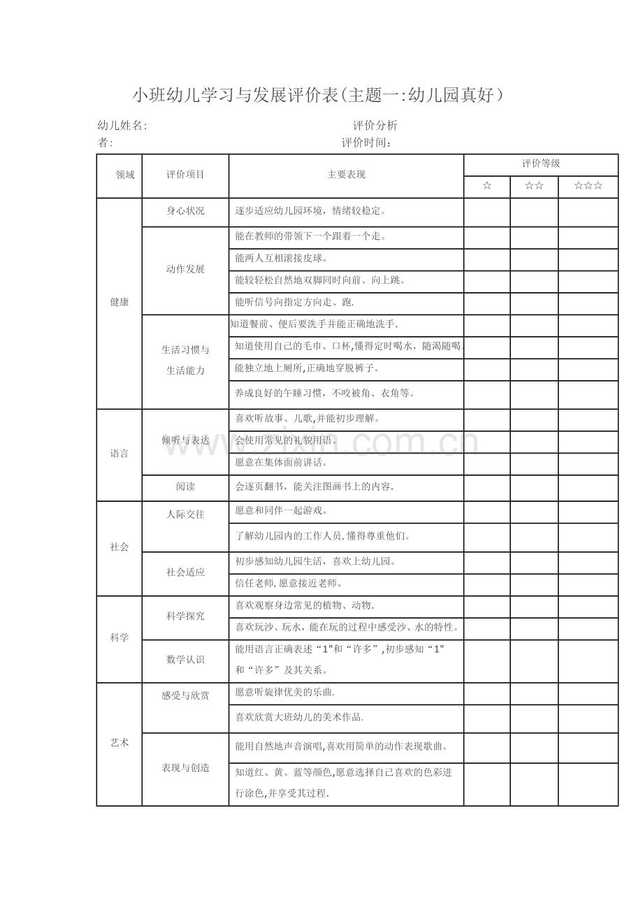 小班幼儿发展评价表.doc_第1页