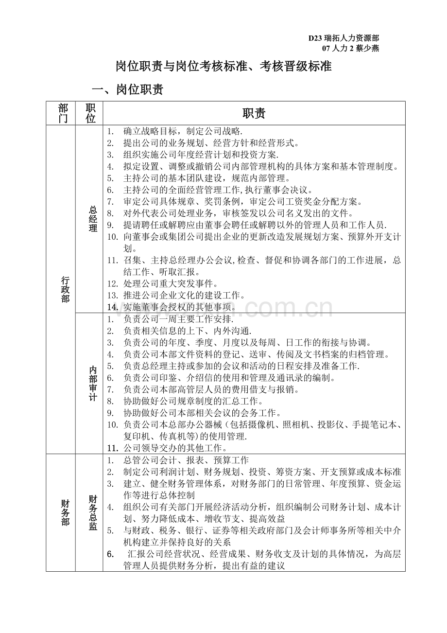 第八年岗位职责与岗位考核标准、考核晋级标准.doc_第1页