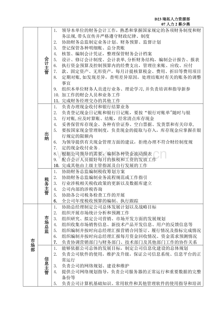 第八年岗位职责与岗位考核标准、考核晋级标准.doc_第2页