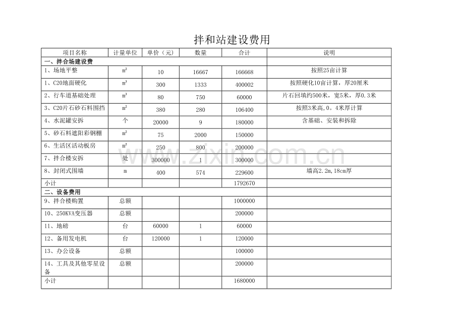 混凝土拌合站建设费用及摊销.doc_第1页