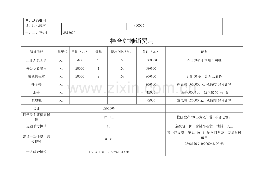 混凝土拌合站建设费用及摊销.doc_第2页