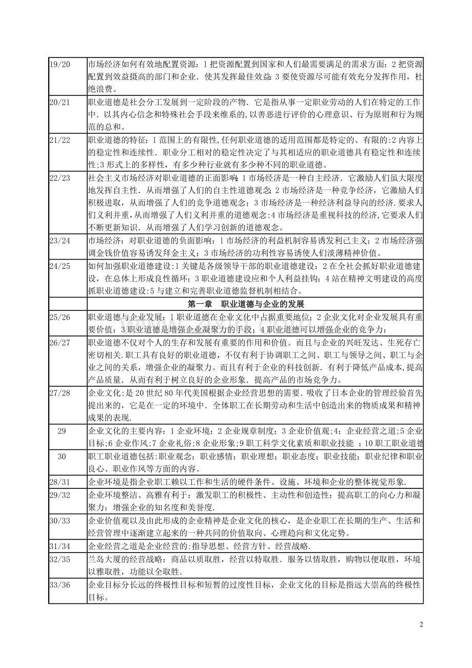 人力资源师职业道德培训教程复习提纲.doc_第2页