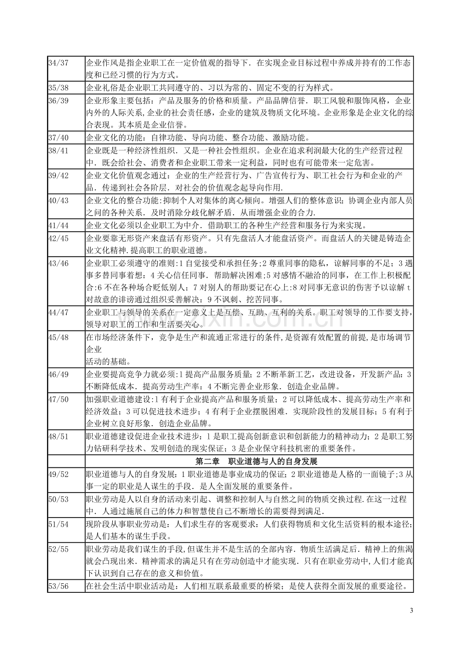 人力资源师职业道德培训教程复习提纲.doc_第3页