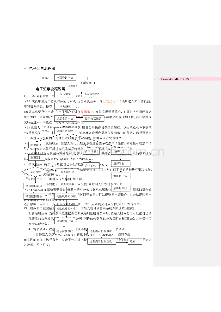 电子汇票流程.doc_第1页