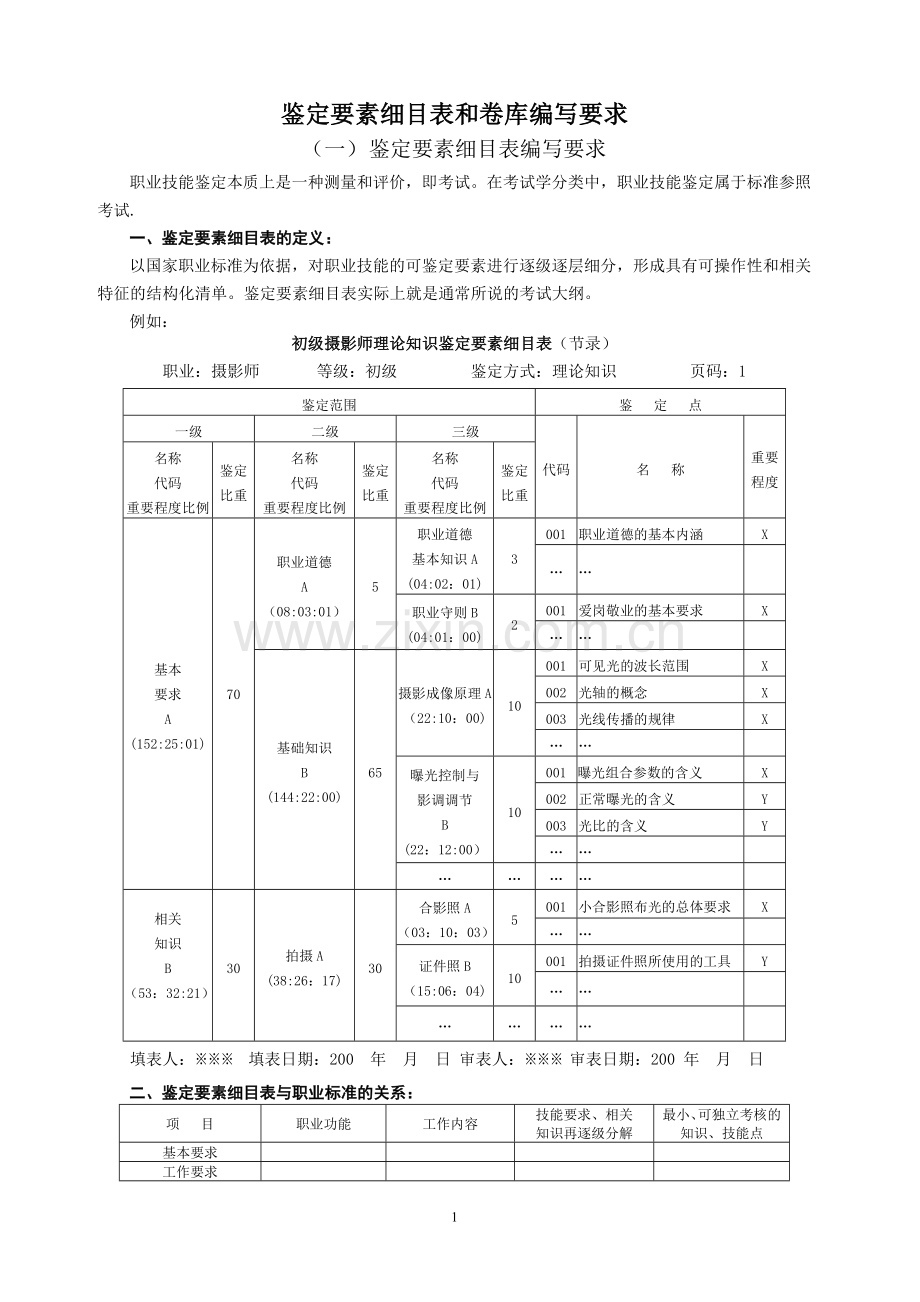 职业技能鉴定要素细目表和卷库编写要求.doc_第1页